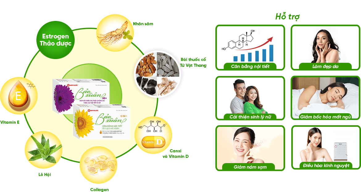 “Kẻ thù” của thanh xuân phụ nữ